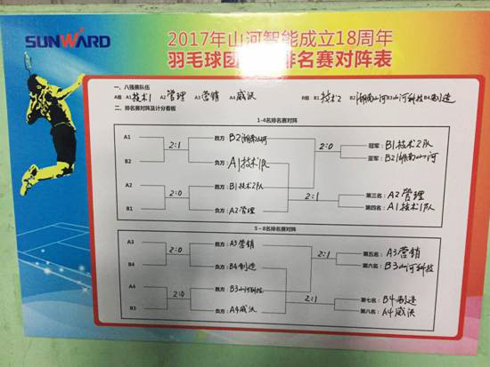 十八載青華歲月，羽動(dòng)山河