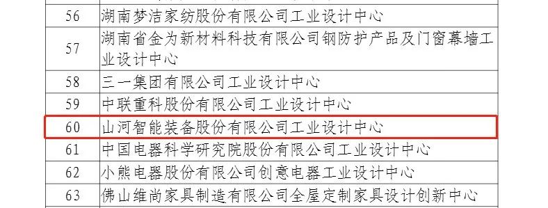 再次獲批國家級平臺！山河智能工業(yè)設計中心發(fā)展水平居全國先進(jìn)