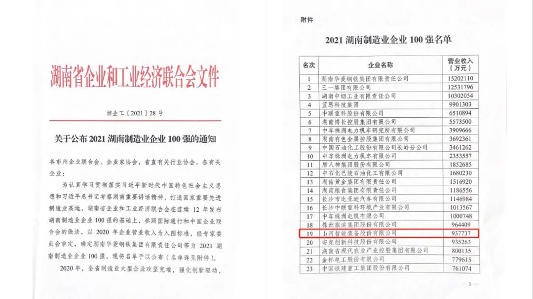 厲害了！山河智能再次登榜湖南企業(yè)100強