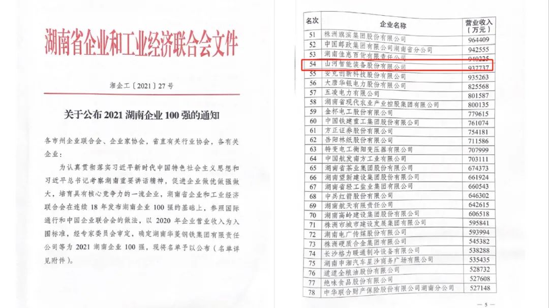 厲害了！山河智能再次登榜湖南企業(yè)100強