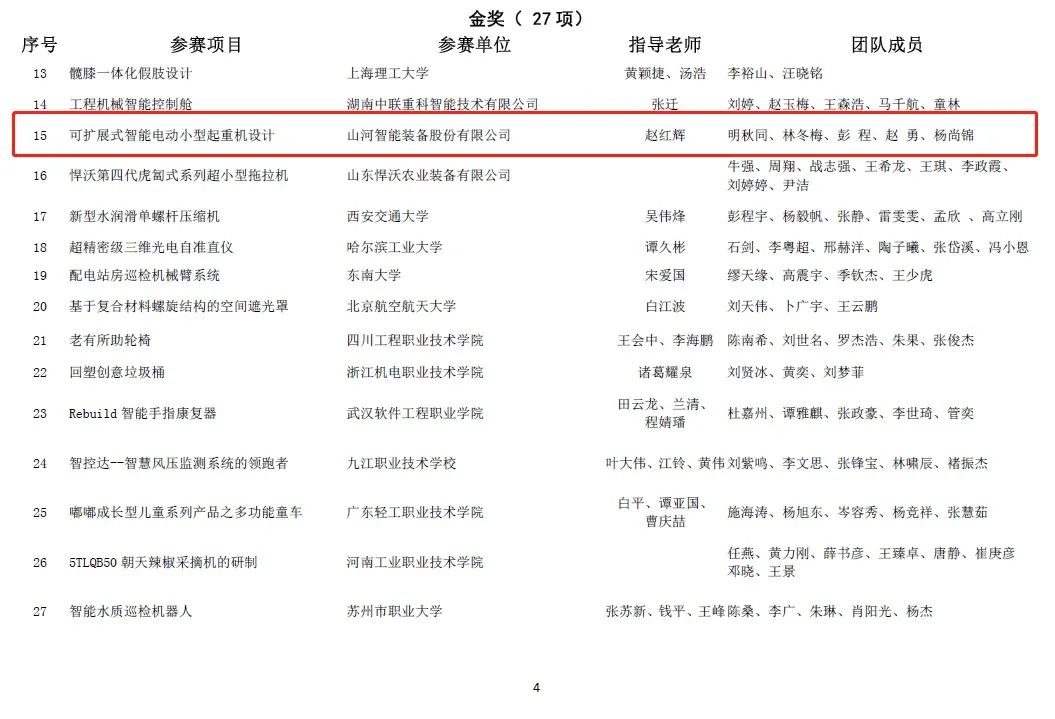 一金一銅二優(yōu)秀！山河智能斬獲“華辰杯”多個(gè)大獎