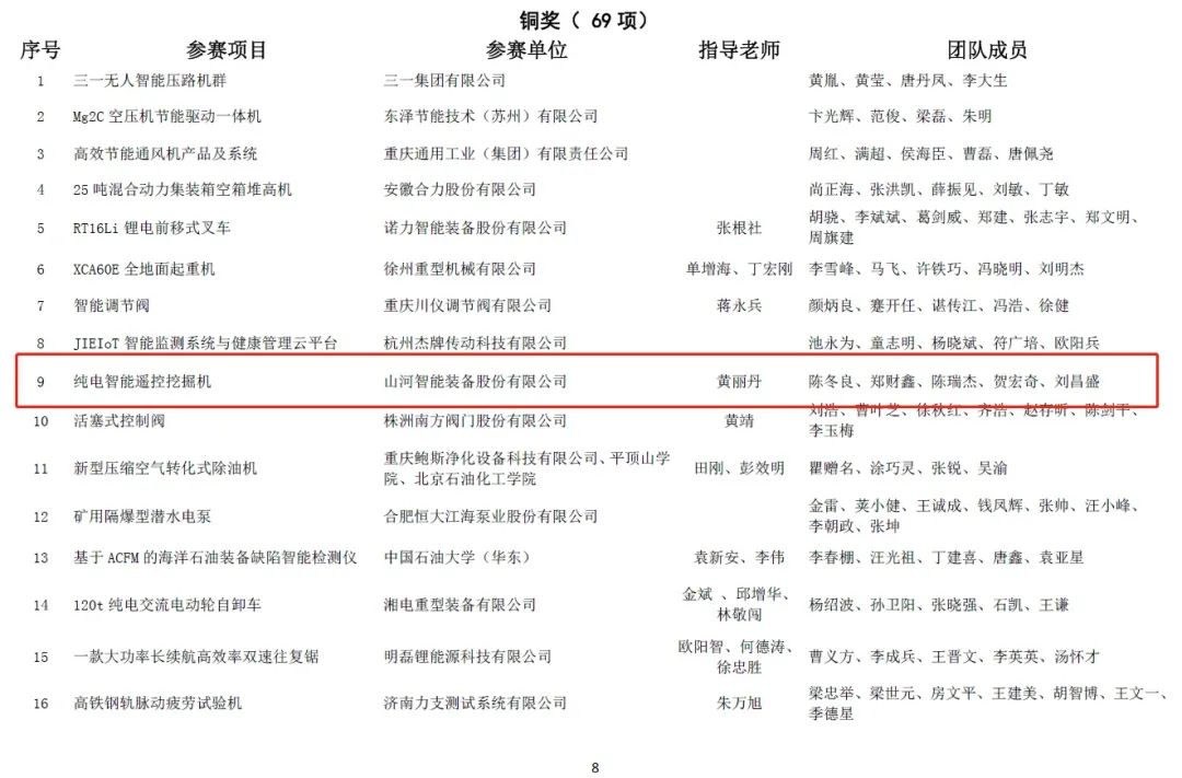 一金一銅二優(yōu)秀！山河智能斬獲“華辰杯”多個(gè)大獎