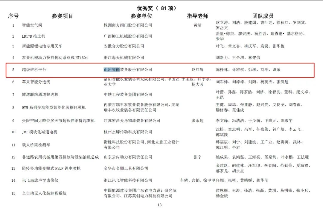 一金一銅二優(yōu)秀！山河智能斬獲“華辰杯”多個(gè)大獎