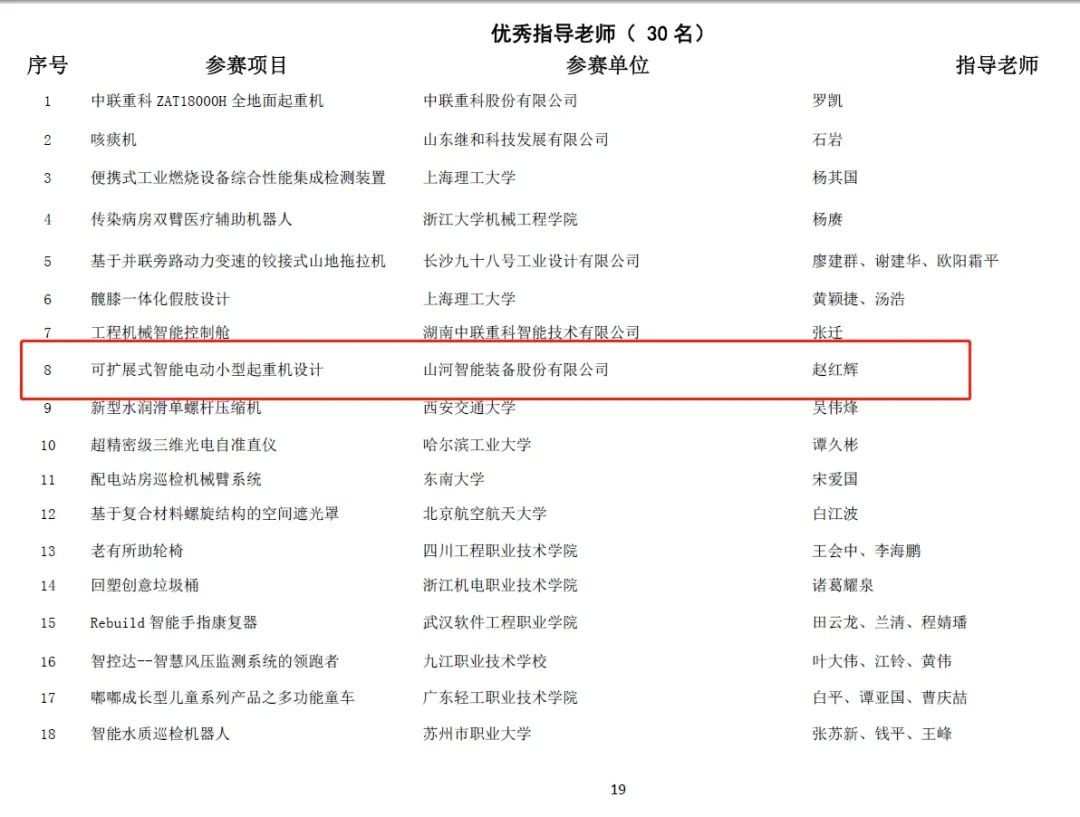 一金一銅二優(yōu)秀！山河智能斬獲“華辰杯”多個(gè)大獎