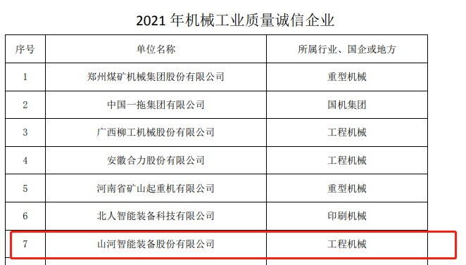 包攬全部！山河智能榮獲多項中國機械工業(yè)大獎