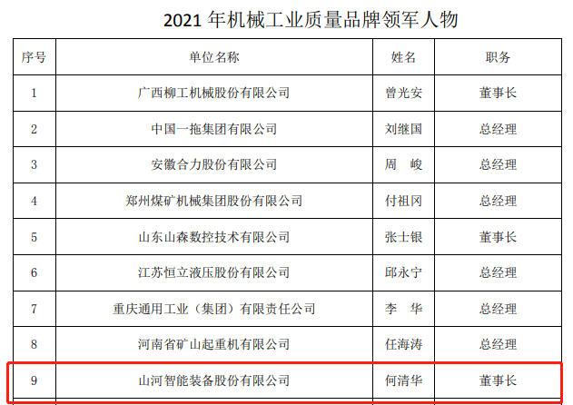 包攬全部！山河智能榮獲多項中國機械工業(yè)大獎