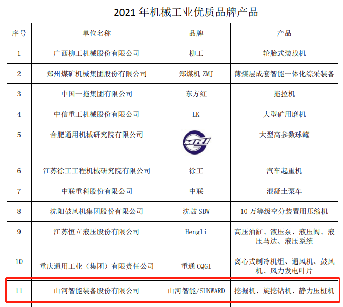 包攬全部！山河智能榮獲多項中國機械工業(yè)大獎