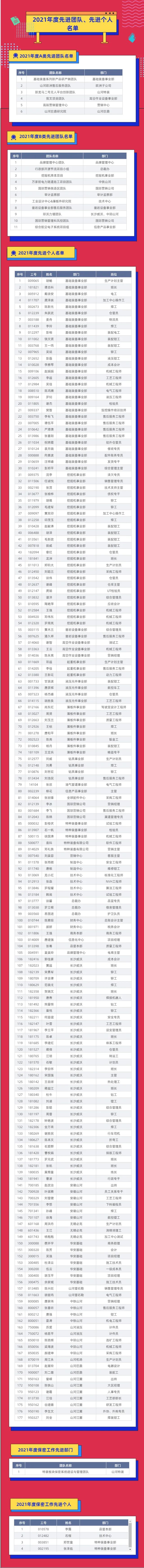 評先進(jìn)，樹(shù)榜樣！山河智能2021年度先進(jìn)團隊及個(gè)人名單來(lái)了