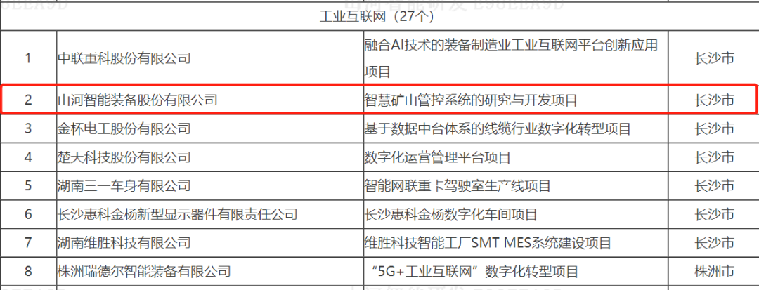 數字化新基建的“弄潮兒”！山河智能兩項目入選2022年湖南省“數字新基建”標志性項目