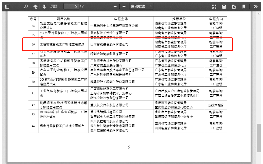 再獲國家級認證！山河智能入選工信部“2022年度智能制造標準應用試點(diǎn)項目”