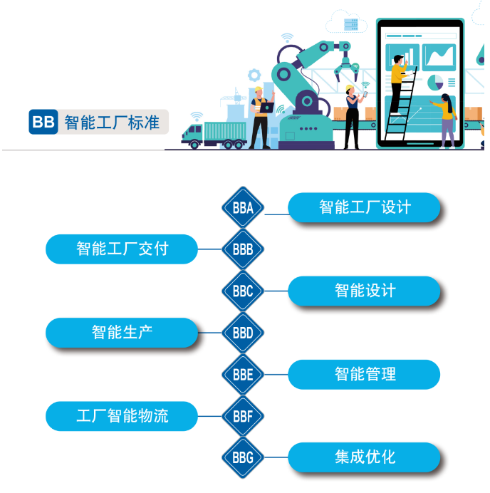再獲國家級認證！山河智能入選工信部“2022年度智能制造標準應用試點(diǎn)項目”