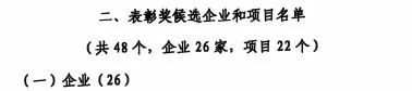 中國工業(yè)大獎表彰獎！山河智能再獲國家級榮譽(yù)