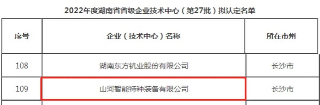 創(chuàng  )新引領(lǐng)高質(zhì)量發(fā)展！山河特裝榮獲“湖南省省級企業(yè)技術(shù)中心”認定