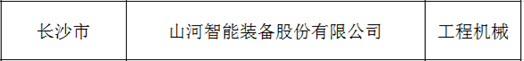 創(chuàng  )新、協(xié)同、發(fā)展！山河智能入選《先進(jìn)制造業(yè)龍頭企業(yè)清單》