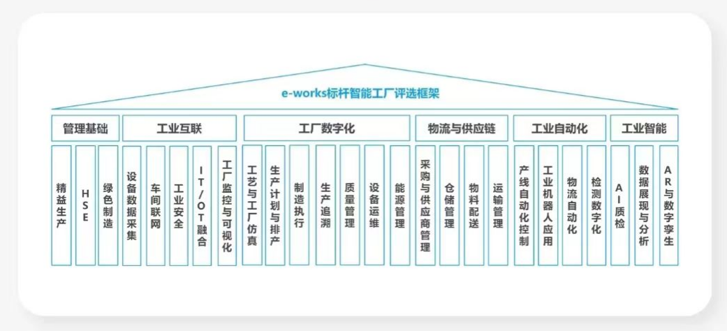 點(diǎn)贊！山河智能榮登2023中國標桿智能工廠(chǎng)百強榜