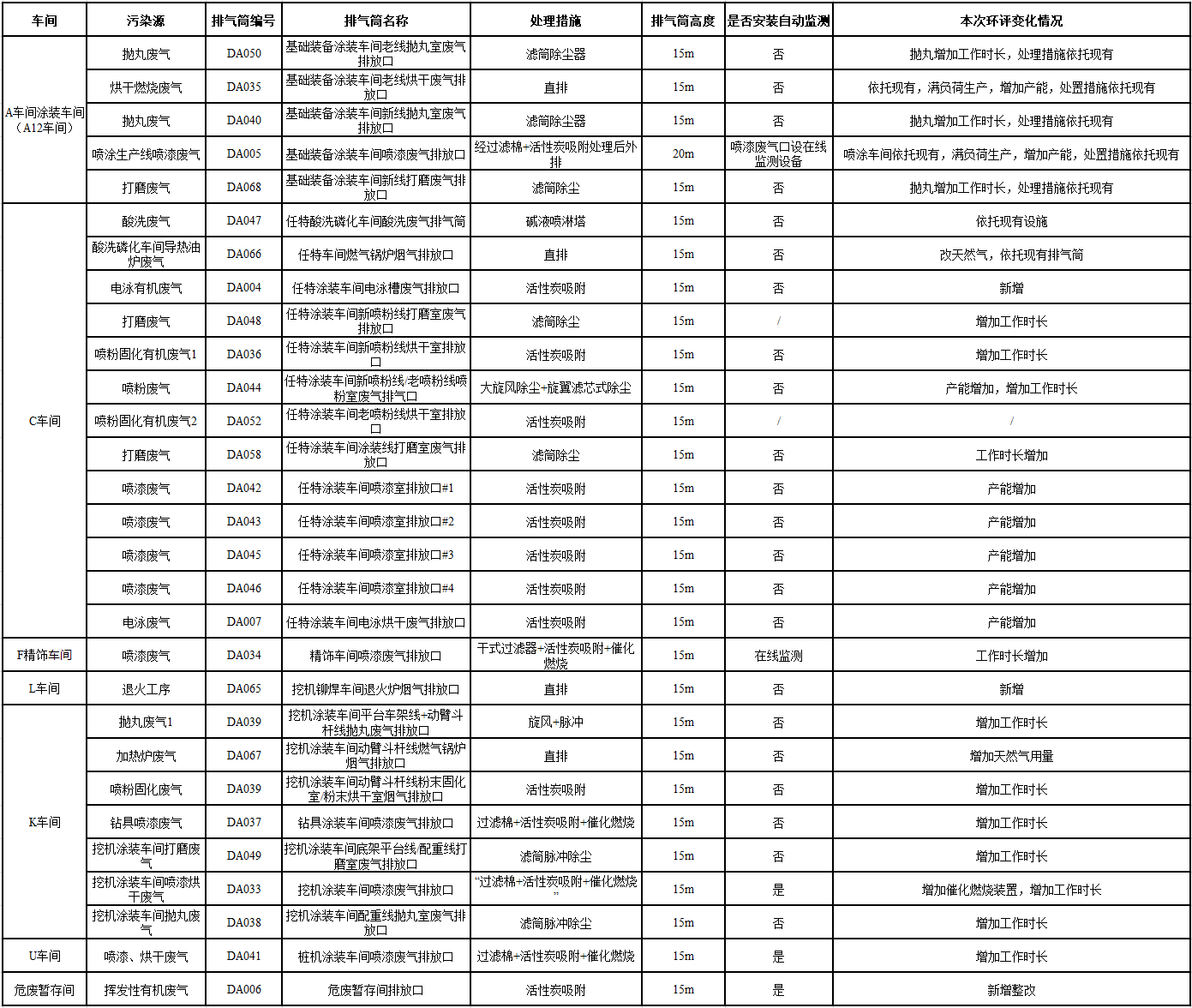 山河工業(yè)城一期工程（一、二階段）改擴建項目建成公示