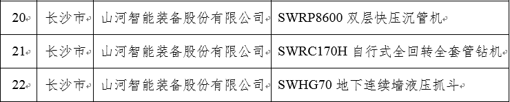 再上省級榜單！山河智能三款產(chǎn)品獲“湖南省省級工業(yè)新產(chǎn)品”認定