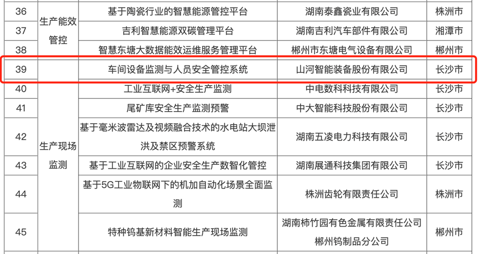 打造數字化轉型“樣板”！山河智能成功入選《湖南省“智賦萬(wàn)企”十大應用場(chǎng)景典型案例》