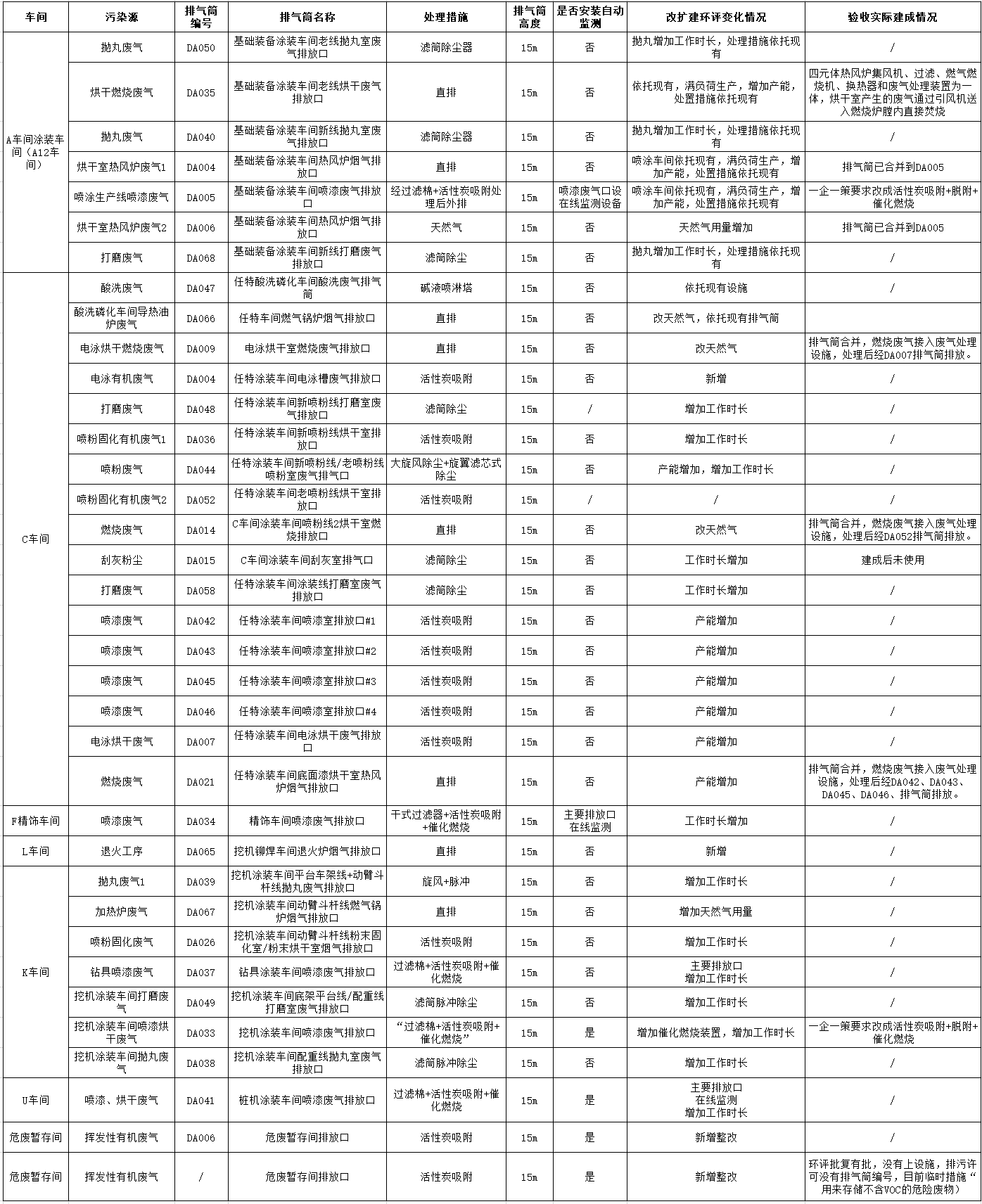 山河工業(yè)城一期工程（一、二階段）改擴建項目建成公示