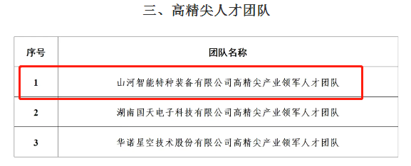 市級名單公布！山河智能特種裝備有限公司獲批長(cháng)沙市第六批高精尖產(chǎn)業(yè)領(lǐng)軍人才團隊！
