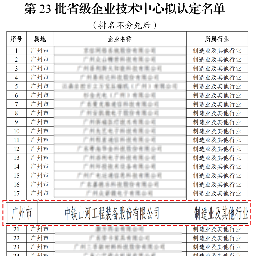 喜報！中鐵山河技術(shù)中心順利通過(guò)廣東省企業(yè)技術(shù)中心認定