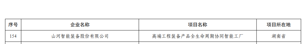 再獲國家級認證！山河智能獲批全國首批卓越級智能工廠(chǎng)