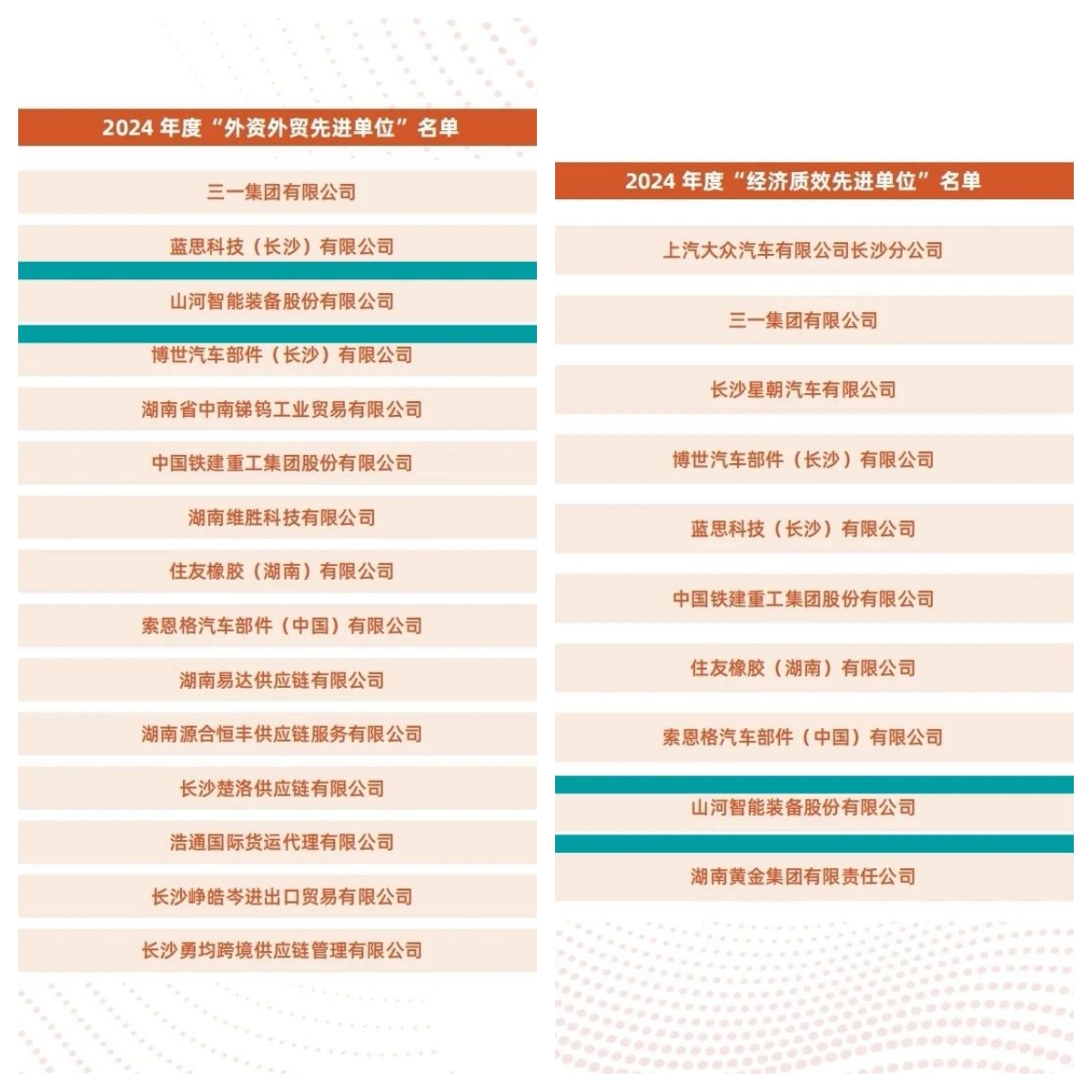 助力長(cháng)沙經(jīng)開(kāi)區高質(zhì)量發(fā)展，山河智能喜獲四獎項