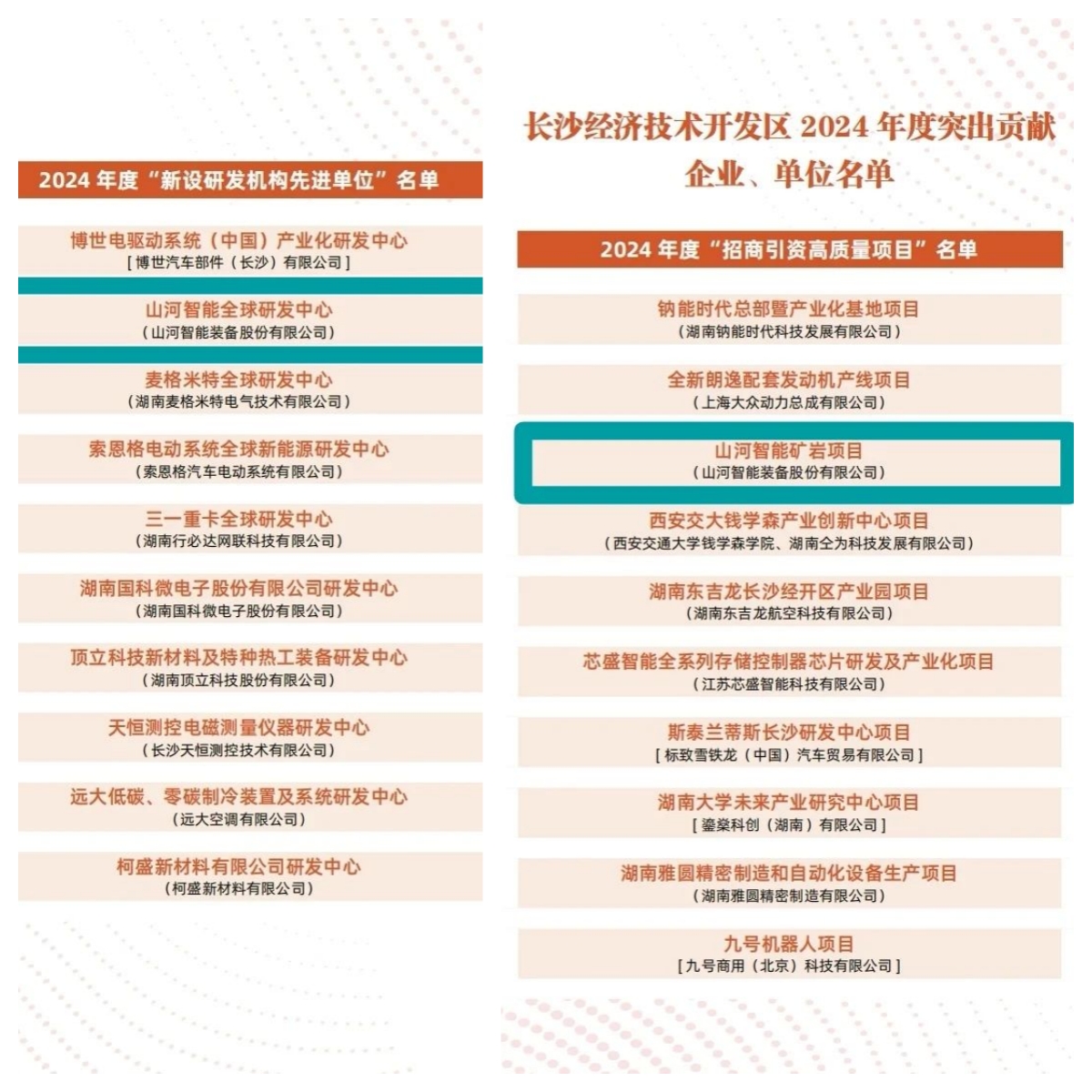 助力長(cháng)沙經(jīng)開(kāi)區高質(zhì)量發(fā)展，山河智能喜獲四獎項